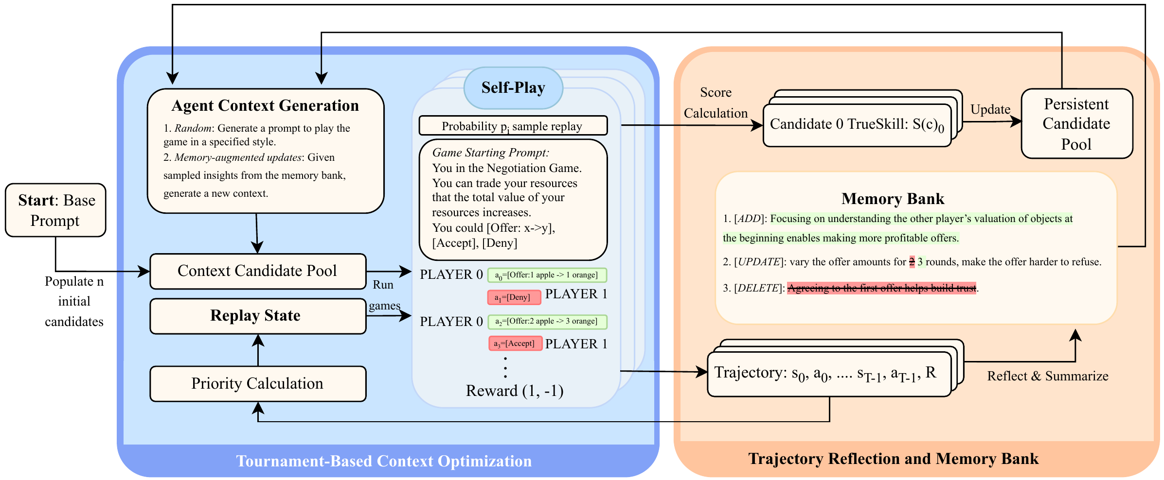 MEMO Framework Pipeline