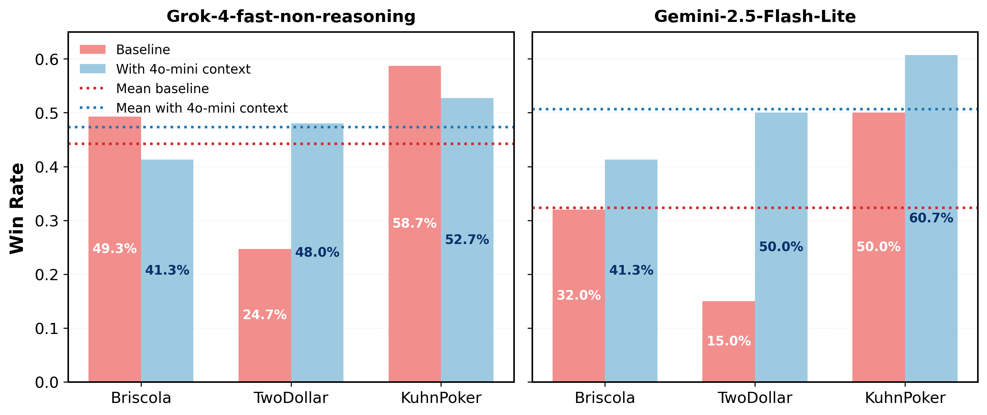 Cross-Model Context Transfer