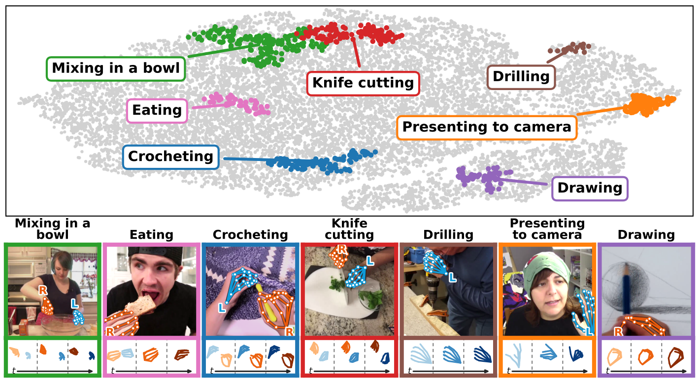 RoboTok human manipulation videos and reconstructed hand trajectories